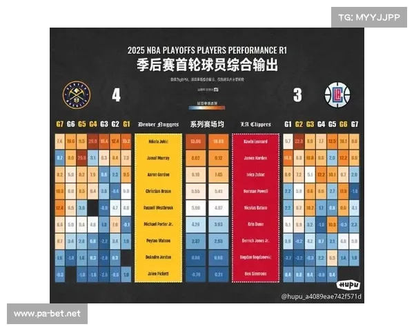 NBA官方公布全明星票选前十名单 詹姆斯哈登领衔前锋后卫榜单 NBA官方公布全明星票选前十名单 詹姆斯哈登领衔前锋后卫榜单