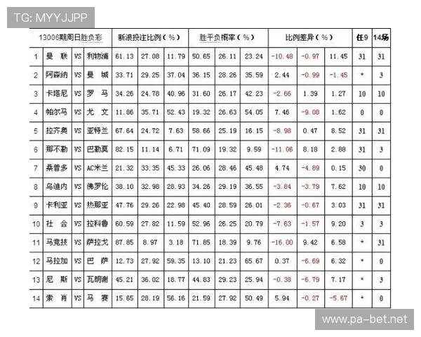 以百家乐赔率洞察世界杯投注技巧的全流程系统实战指南方法论高阶