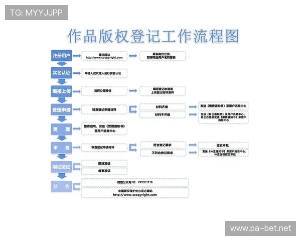 全面详解2026最新版bet365账号注册流程及注意事项